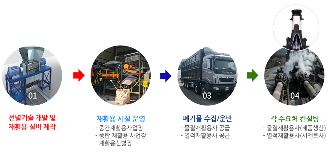 사업분야