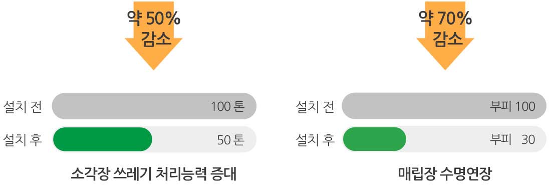 기대효과