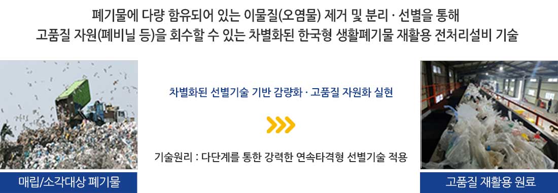 보유기술